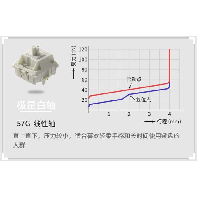 
                  
                    SP-Star Polaris Grey Linear Switch
                  
                