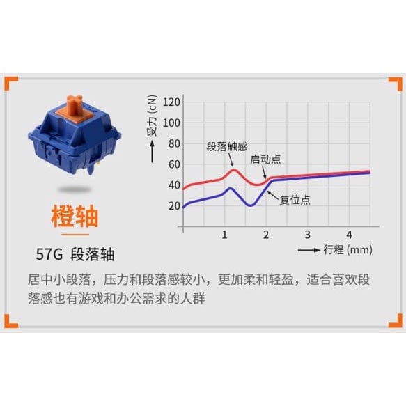 
                  
                    SP-Star Meteor Orange v1.5 Tactile Switch
                  
                